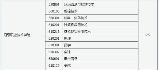 專業(yè)代碼.png 專業(yè)代碼.png